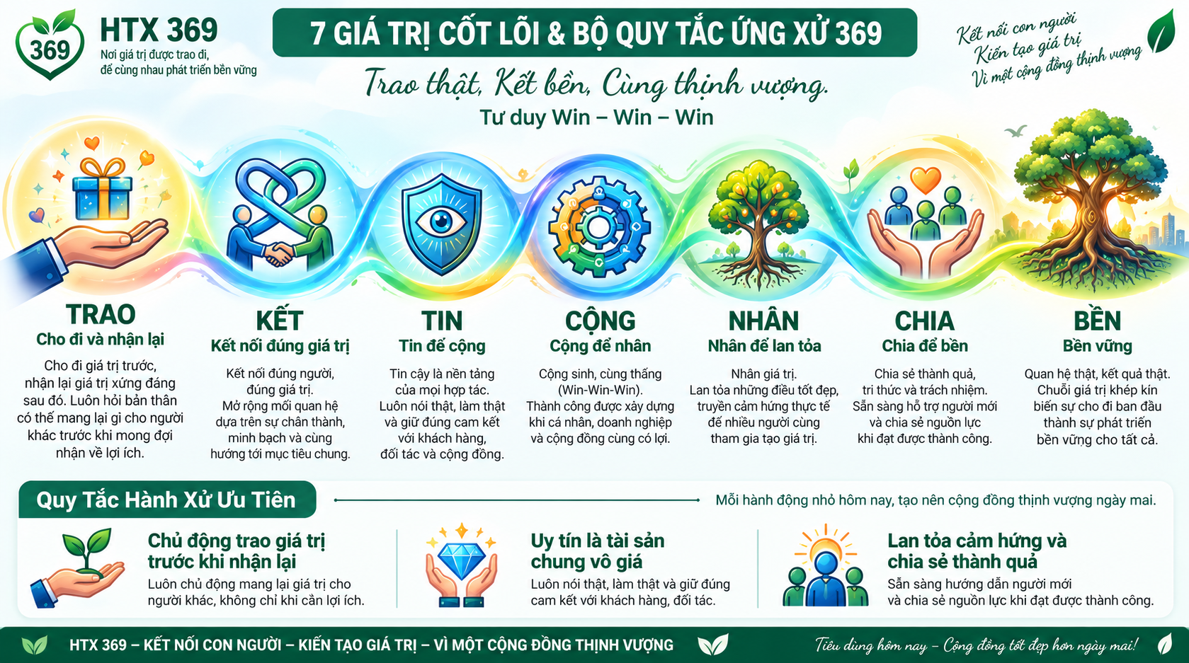 7 Giá trị cốt lõi HTX 369